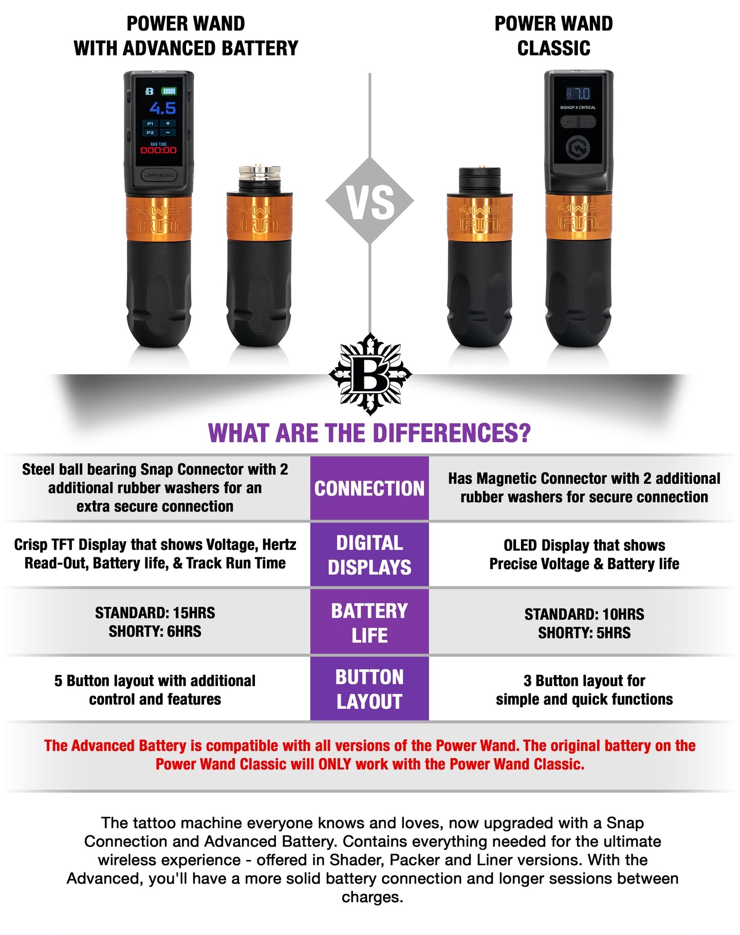 Bishop Power Wand with Advanced Battery Critical X Wireless Tattoo Machine  - Shader 3.5mm - Full Set